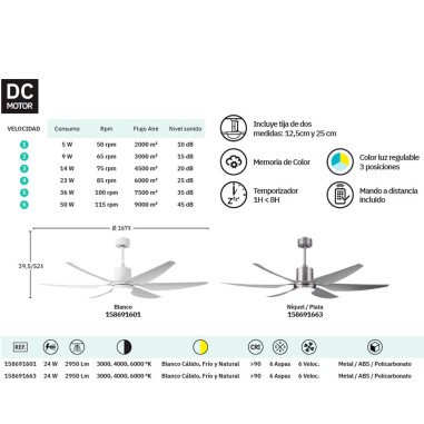 Ventilador de techo para grandes estancias