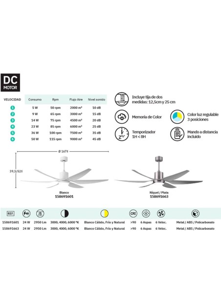 Ventilador de techo para grandes estancias