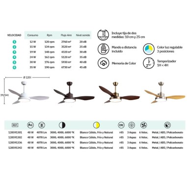 Ventilador Hayate con Mando y Luz Led